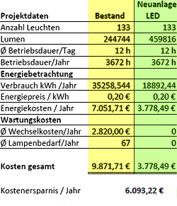 BAFA Foerderung